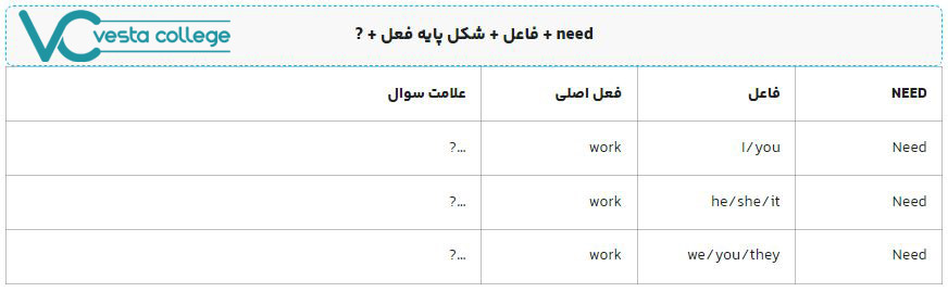 شکل سوالی فعل need