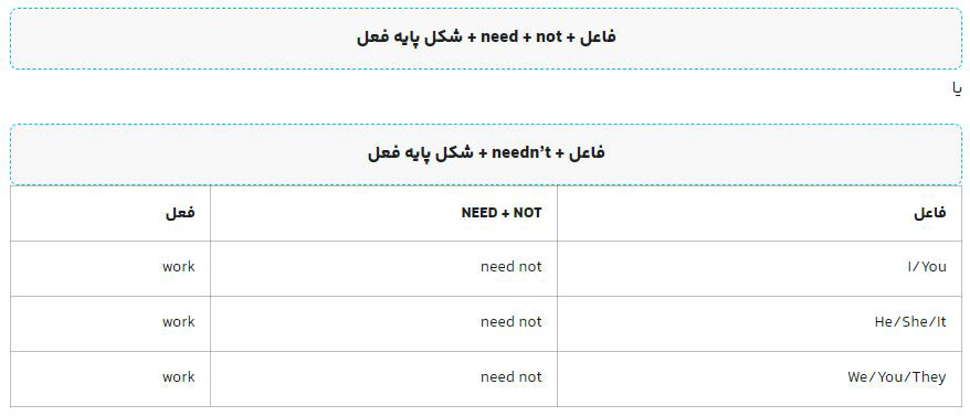 شکل منفی فعل need