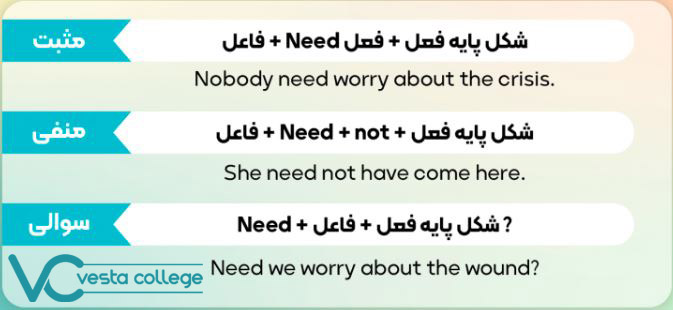 فعل Need در نقش فعل کمکی