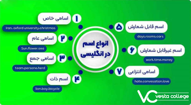 انواع اسامی خاص در زبان انگلیسی