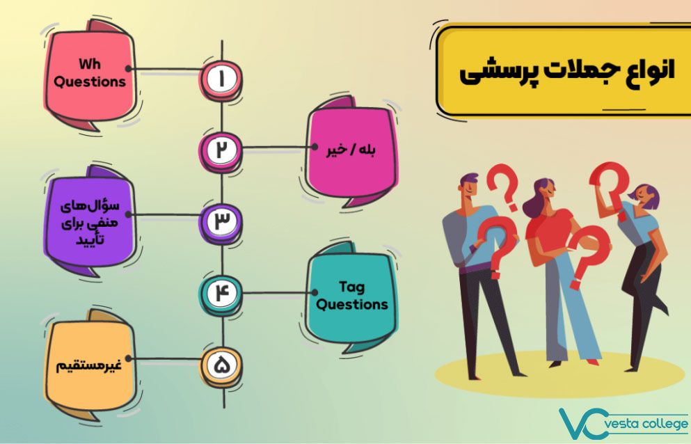 انواع جملات پرسشی به انگلیسی