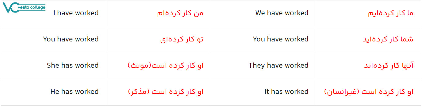 مثال با زمان حال کامل همراه با معنی