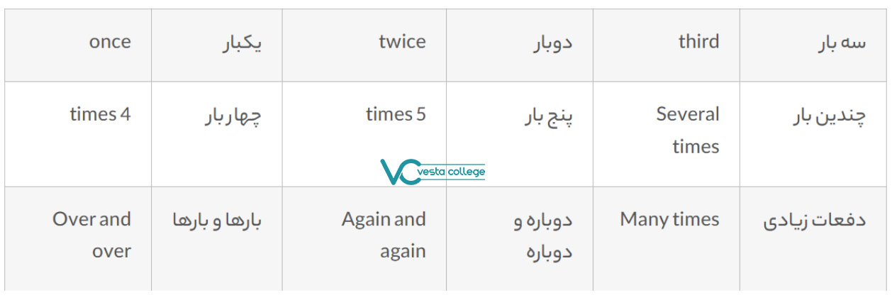قید های once twice